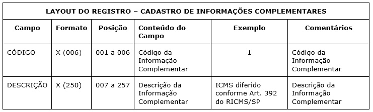 fiscal_layout_importacao_obscomplementares