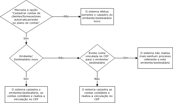 CEF_Fluxo_CliFor