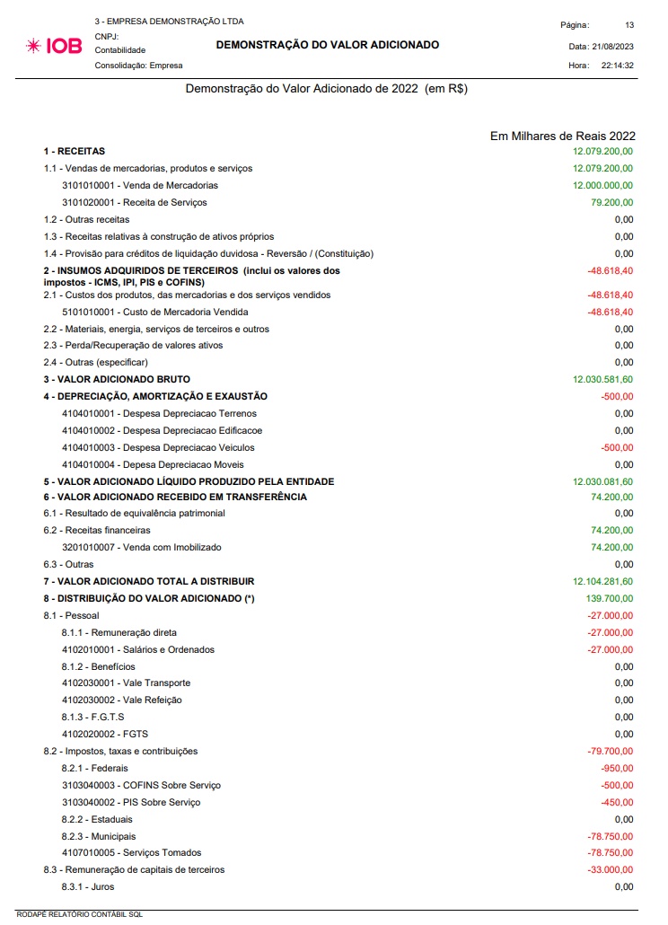 SSC_Relatório Modelo DVA